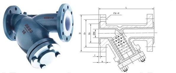GL41F46襯氟過(guò)濾器